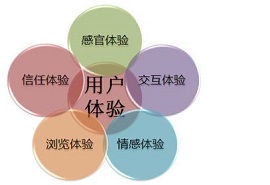 網站定位有多重要?直接決定企業網絡營銷效果!